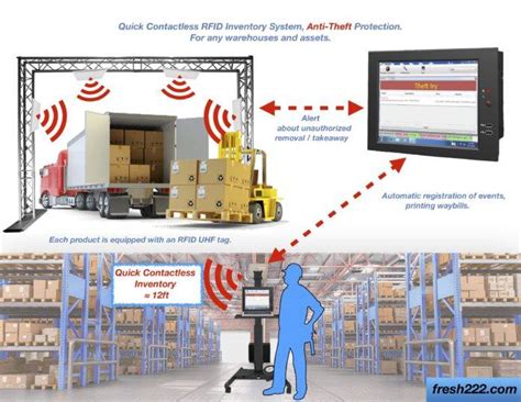 how to build an rfid system|rfid inventory system diy.